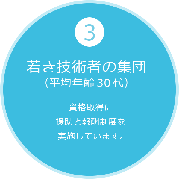 若き技術者の集団（平均年令33歳）