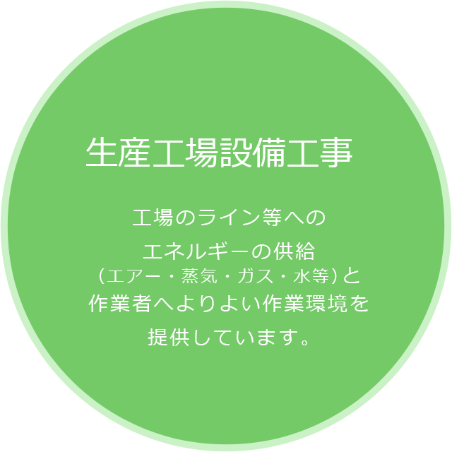 生産工場設備工事